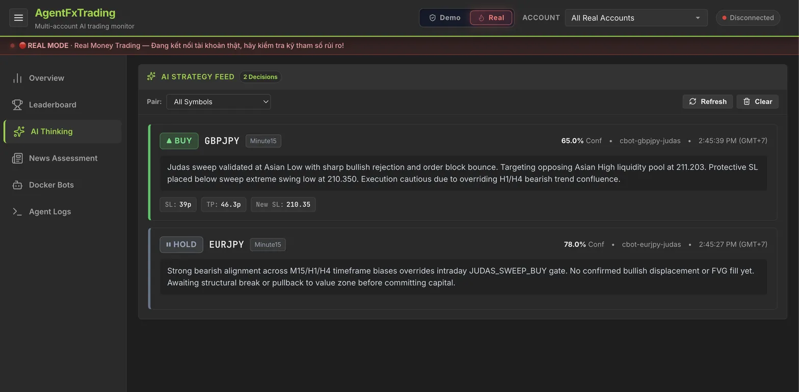 AgentFxTrading AI Strategy Feed and Reasoning