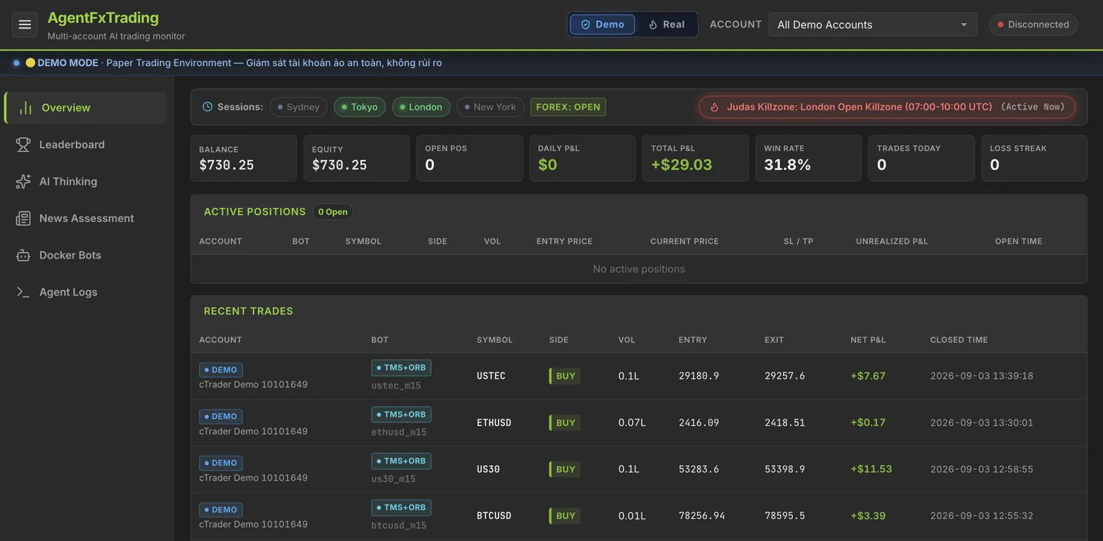 AgentFxTrading Web Dashboard Overview